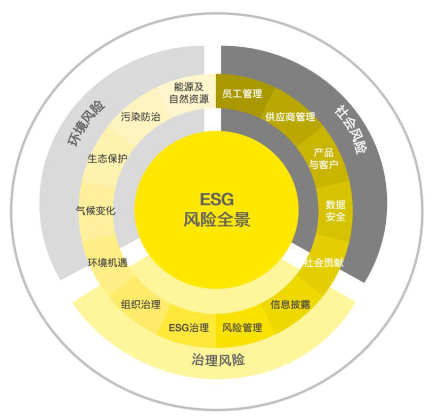 ESG咨询服务